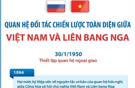 Quan hệ Đối tác chiến lược toàn diện giữa Việt Nam và Liên bang Nga