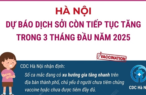 Hà Nội: Dự báo dịch sởi còn tiếp tục tăng trong 3 tháng đầu năm