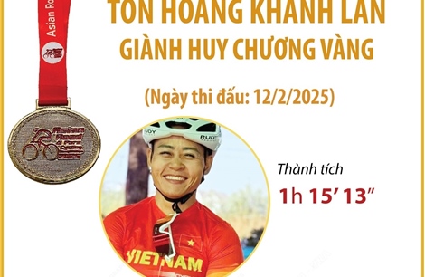 Tôn Hoàng Khánh Lan giành Huy chương Vàng