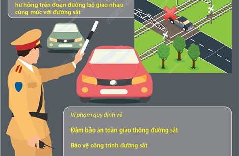 Từ ngày 15/2/2025: Cảnh sát giao thông kiểm tra, xử lý vi phạm an toàn đường sắt