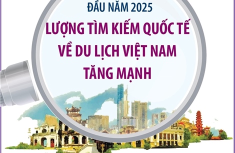 Lượng tìm kiếm quốc tế về du lịch Việt Nam tăng mạnh