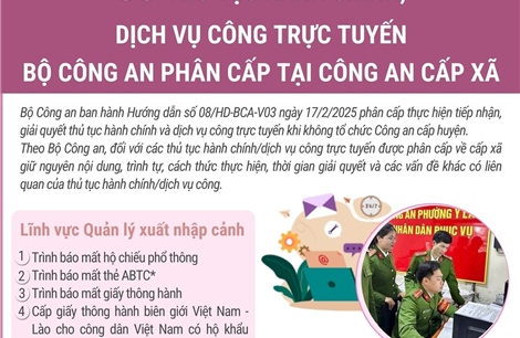 35 thủ tục hành chính, dịch vụ công trực tuyến phân cấp tại Công an cấp xã