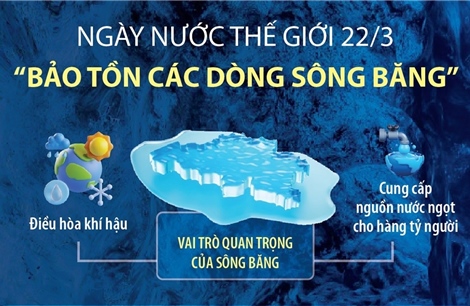 Ngày Nước thế giới 22/3: &#39;Bảo tồn các dòng sông băng&#39;