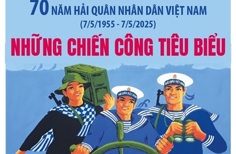 70 năm Hải quân nhân dân Việt Nam (7/5/1955 - 7/5/2025): Những chiến công tiêu biểu 