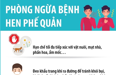 Ngày Hen toàn cầu (6/5): Phòng ngừa bệnh hen phế quản