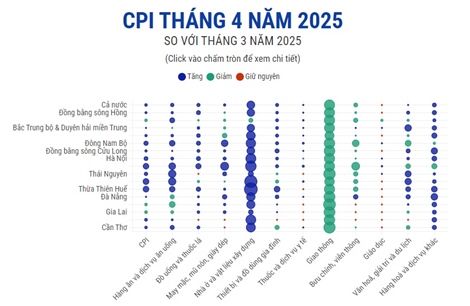 CPI tháng 4 năm 2025