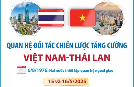 Quan hệ Đối tác chiến lược tăng cường Việt Nam - Thái Lan
