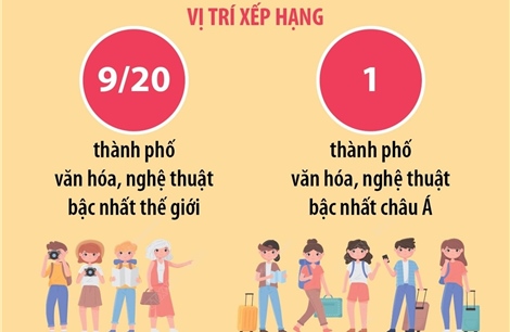 Hà Nội - điểm đến văn hóa, nghệ thuật hàng đầu châu Á