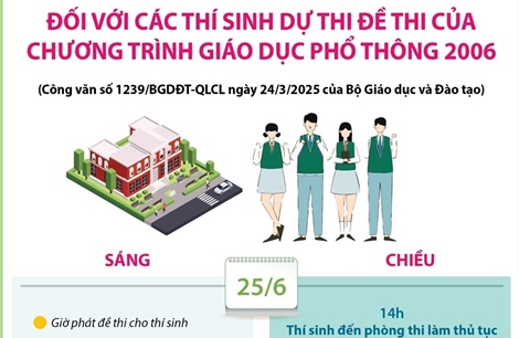 Lịch thi tốt nghiệp THPT năm 2025 đối với các thí sinh dự thi đề thi của chương trình GDPT 2006