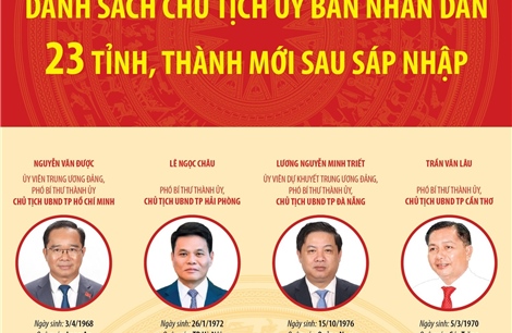 Danh sách Chủ tịch Ủy ban nhân dân 23 tỉnh, thành phố mới sau sáp nhập