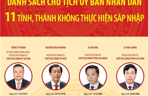 Danh sách Chủ tịch Ủy ban nhân dân 11 tỉnh, thành không thực hiện sáp nhập