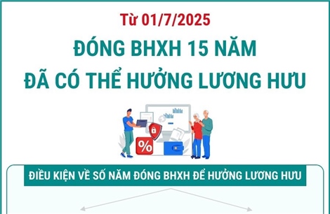 Từ ngày 1/7/2025, đóng BHXH 15 năm đã có thể được hưởng lương hưu
