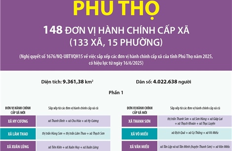 Thông tin chi tiết sắp xếp các đơn vị hành chính cấp xã của tỉnh Phú Thọ