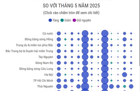 CPI tháng 6 năm 2025