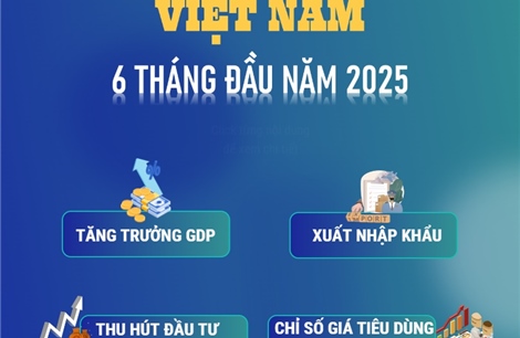 Kinh tế-xã hội 6 tháng đầu năm 2025 ghi nhận những kết quả rất tích cực