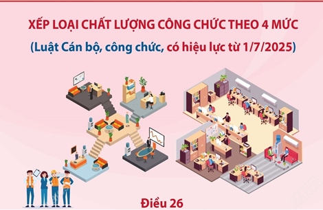 Xếp loại chất lượng công chức theo 4 mức