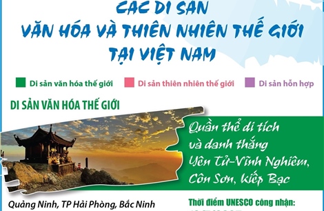 Các Di sản văn hóa và thiên nhiên thế giới tại Việt Nam