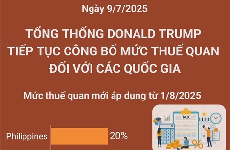 Tổng thống Donald Trump tiếp tục công bố mức thuế quan đối với các quốc gia