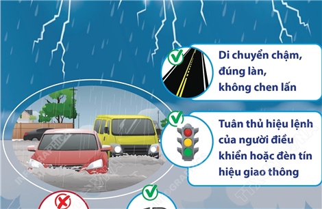 Khuyến cáo biện pháp di chuyển an toàn trong mưa ngập, dông, sét
