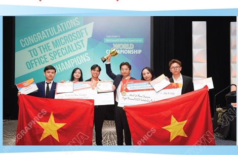 Đội tuyển Việt Nam giành Huy chương Vàng cuộc thi tin học văn phòng thế giới