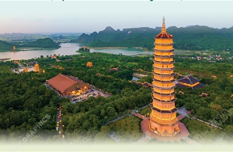 Chùa Bái Đính là điểm đến nổi bật &#39;Travellers’ Choice Wards 2025&#39;