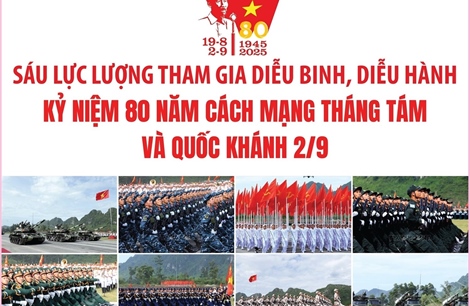 Sáu lực lượng tham gia diễu binh, diễu hành kỷ niệm 80 năm Cách mạng tháng Tám và Quốc khánh 2/9