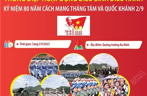 Thông điệp hoạt động diễu binh, diễu hành kỷ niệm 80 năm Cách mạng tháng Tám và Quốc khánh 2/9