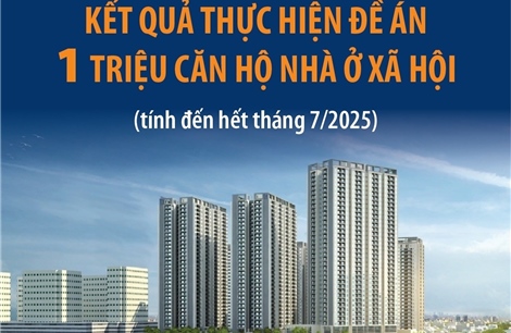 Kết quả thực hiện đề án 1 triệu căn hộ nhà ở xã hội