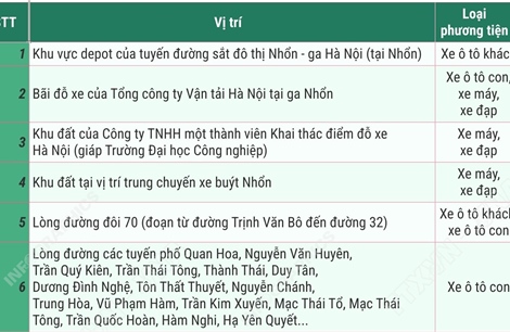 Các vị trí đỗ ô tô, xe máy khi đi xem diễu binh, diễu hành dịp Quốc khánh 2/9