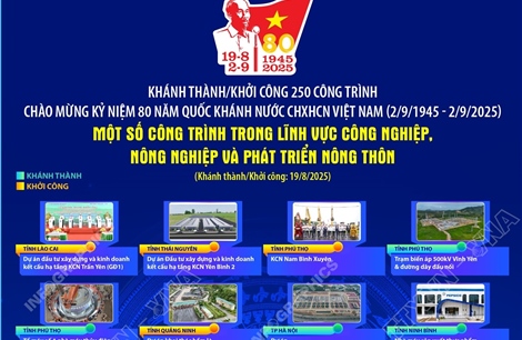 Một số công trình trong lĩnh vực Công nghiệp, Nông nghiệp và Phát triển nông thôn chào mừng 80 năm Quốc khánh 2/9