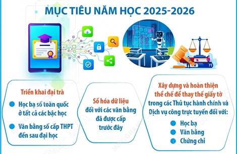 Ngành giáo dục đẩy mạnh chuyển đổi số, ứng dụng trí tuệ nhân tạo trong năm học 2025-2026