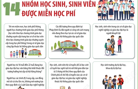 14 nhóm học sinh, sinh viên được miễn học phí