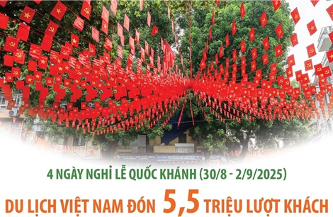 Du lịch Việt Nam đón 5,5 triệu lượt khách trong 4 ngày nghỉ lễ Quốc khánh