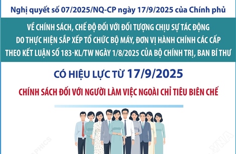 Chính sách đối với người làm việc ngoài chỉ tiêu biên chế