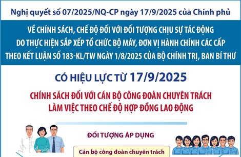 Chính sách đối với cán bộ công đoàn chuyên trách làm việc theo chế độ hợp đồng lao động