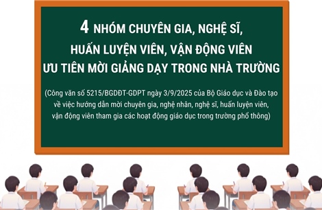 Bốn nhóm chuyên gia, nghệ sĩ, huấn luyện viên, vận động viên ưu tiên mời giảng dạy trong nhà trường