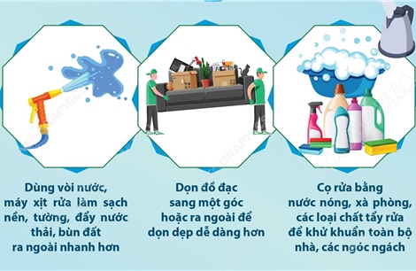 Vệ sinh nhà sau mưa bão