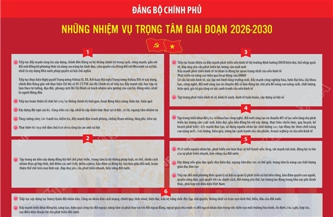 Đảng bộ Chính phủ: Những nhiệm vụ trọng tâm giai đoạn 2026-2030