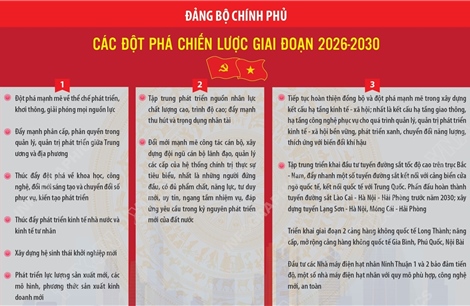 Đảng bộ Chính phủ: Các đột phá chiến lược giai đoạn 2026-2030