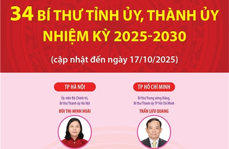 34 Bí thư Tỉnh ủy, Thành ủy nhiệm kỳ 2025-2030
