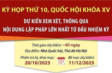 Kỳ họp thứ 10, Quốc hội khóa XV: Xem xét số lượng nội dung lập pháp lớn nhất từ đầu nhiệm kỳ