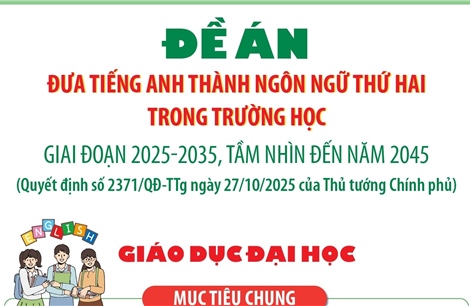 Đề án Đưa tiếng Anh thành ngôn ngữ thứ hai trong trường học: Giáo dục mầm non