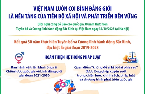 Việt Nam luôn coi bình đẳng giới là nền tảng của tiến bộ xã hội và phát triển bền vững