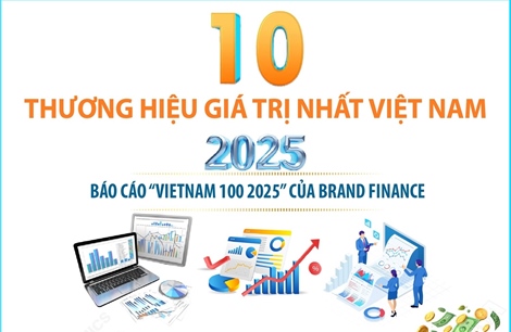 10 thương hiệu giá trị nhất Việt Nam năm 2025