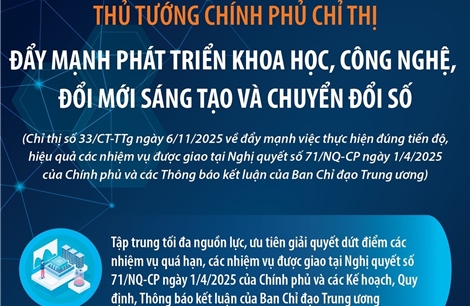 Đẩy mạnh phát triển khoa học, công nghệ, đổi mới sáng tạo và chuyển đổi số