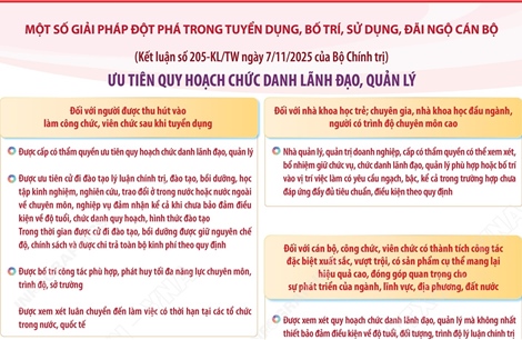 Kết luận số 205-KL/TW: Ưu tiên quy hoạch chức danh lãnh đạo, quản lý