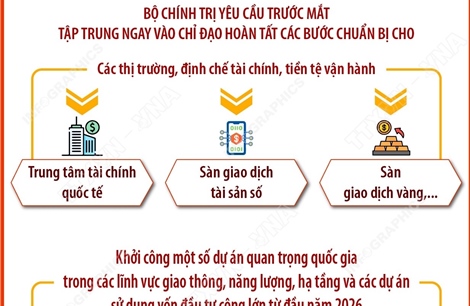 Kết luận số 203-KL/TW: Khởi công một số dự án quan trọng quốc gia từ đầu năm 2026