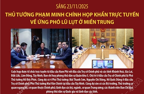 Sáng 23/11/2025: Thủ tướng Phạm Minh Chính họp khẩn trực tuyến về ứng phó lũ lụt ở miền Trung