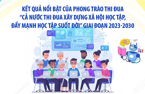 Kết quả nổi bật của phong trào thi đua xây dựng xã hội học tập