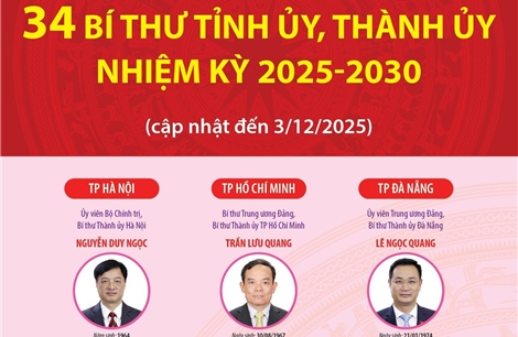 34 Bí thư tỉnh ủy, thành ủy nhiệm kỳ 2025-2030 (cập nhật đến 3/12/2025)